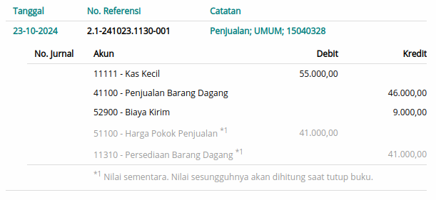 Gambar Jurnal Penjualan