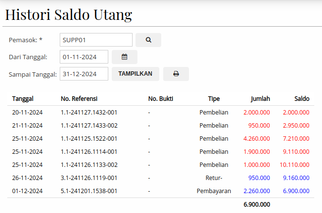 Gambar Laporan Histori Saldo Utang