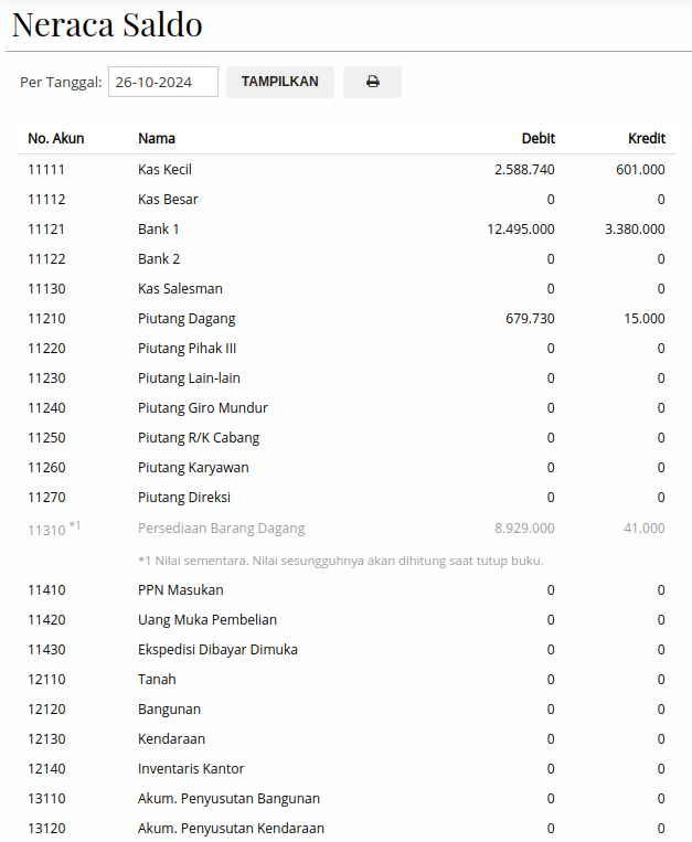 Gambar Laporan Neraca Saldo