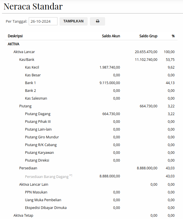 Gambar Contoh Laporan Neraca Standar