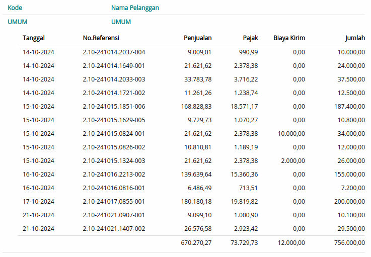 Gambar Contoh Laporan Penjualan per Pelanggan